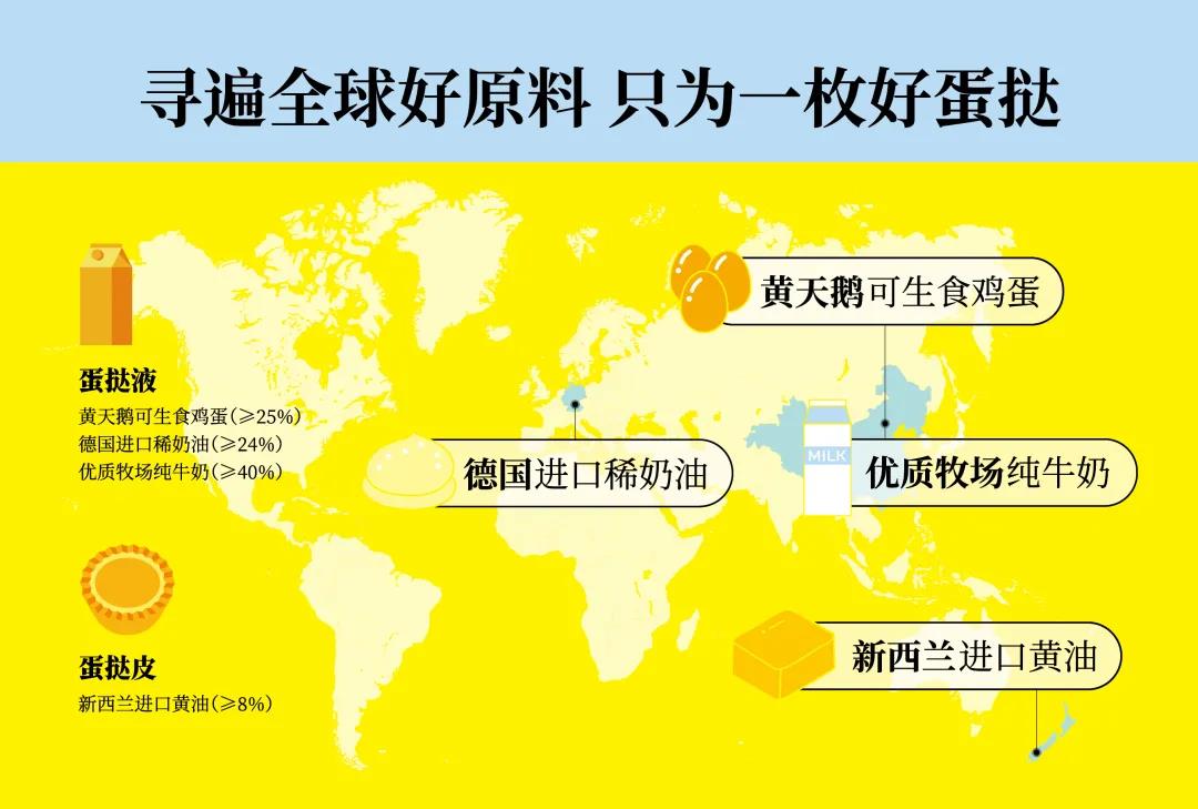 知名黃天鵝可生食雞蛋推出蛋撻產(chǎn)品，包裝傳播品類還是傳播品牌？(圖1)