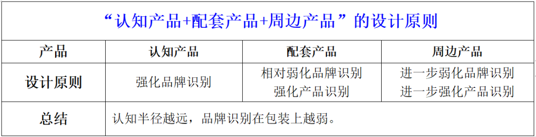 仲景宛西制藥產品太多太多，看看四喜怎么設計包裝(圖4)