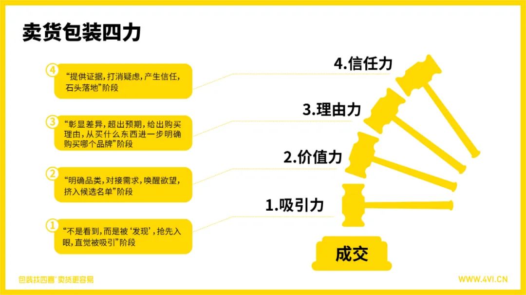 四喜：四種方式，設(shè)計出更容易賣貨的包裝(圖1)