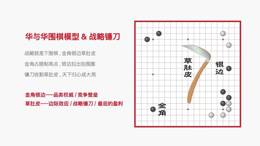 四喜：視覺錘（超級符號）要用到所有產(chǎn)品上嗎？(圖3)