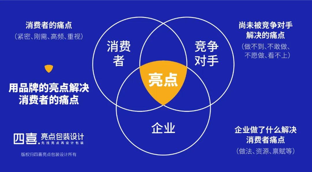 鯤鵬飼料品牌升級為鯤鵬安全飼料進(jìn)一步強(qiáng)化品牌優(yōu)勢(圖2)