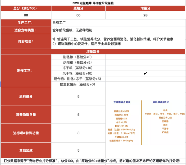 ZIWI 滋益巔峰 牛肉全階段貓糧包裝設(shè)計(jì)欣賞 1kg(圖1)