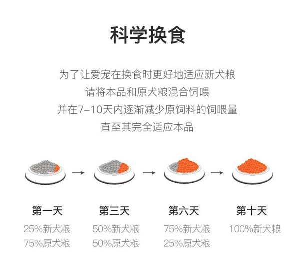 YANXUAN 網(wǎng)易嚴選 牛肉味中大型犬全階段狗糧包裝設計欣賞(圖3)