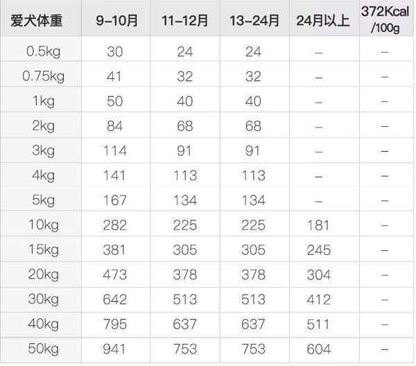 YANXUAN 網(wǎng)易嚴選 牛肉味中大型犬全階段狗糧包裝設計欣賞(圖5)