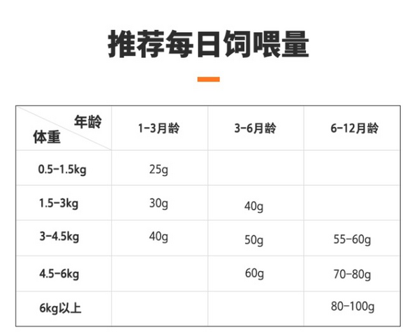 NOURSE 衛(wèi)仕 膳食平衡系列 魚肉味幼貓貓糧包裝設計欣賞 1.8kg(圖3)