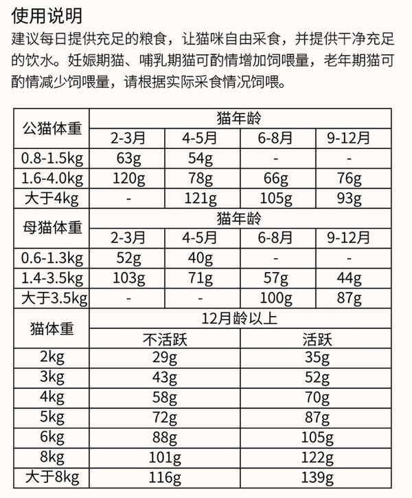 PURICH 醇粹 無谷三文魚凍干全階段貓糧包裝設計欣賞 1.4kg(圖3)