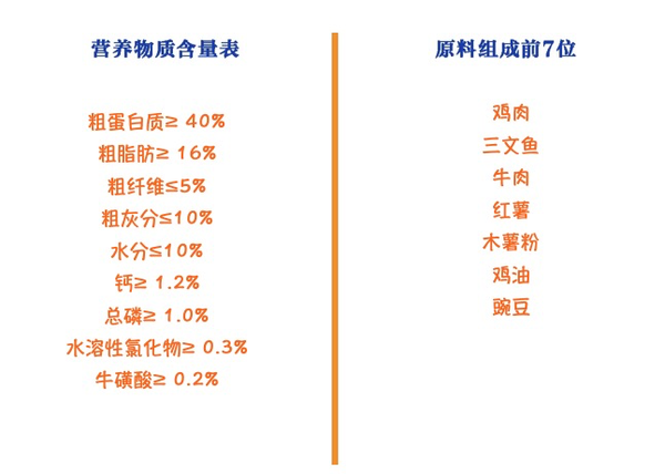 PURICH 醇粹 無谷三文魚凍干全階段貓糧包裝設計欣賞 1.4kg(圖2)