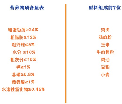 Myfoodie 麥富迪 螺旋藻全犬幼犬狗糧包裝設(shè)計(jì)欣賞 2kg(圖2)