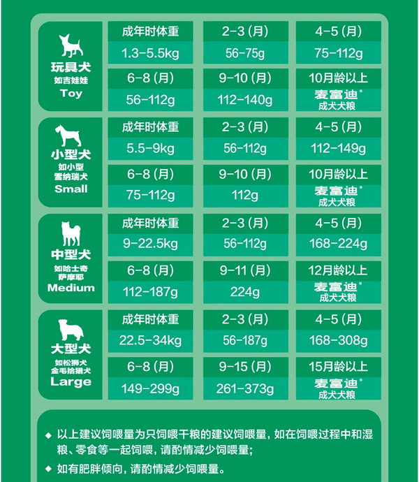 Myfoodie 麥富迪 螺旋藻全犬幼犬狗糧包裝設(shè)計(jì)欣賞 2kg(圖3)