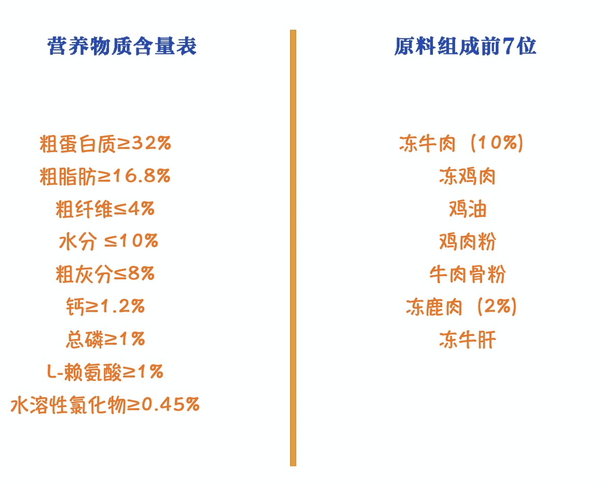 Pure&Natural 伯納天純 無谷生鮮系列 叢林探秘全犬全階段狗糧包裝設(shè)計欣賞(圖3)