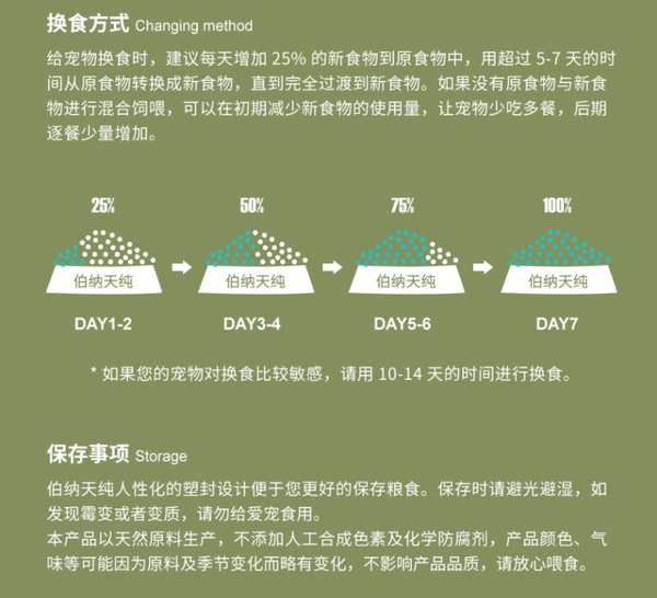 Pure&Natural 伯納天純 無谷生鮮系列 叢林探秘全犬全階段狗糧包裝設(shè)計欣賞(圖5)