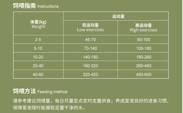 Pure&Natural 伯納天純 無谷生鮮系列 叢林探秘全犬全階段狗糧包裝設(shè)計欣賞(圖4)