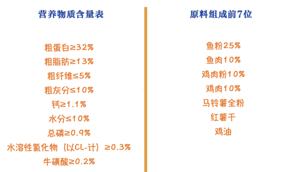 Bile 比樂 原味臻系列 低敏無谷全階段貓糧包裝設計欣賞 10kg(圖2)