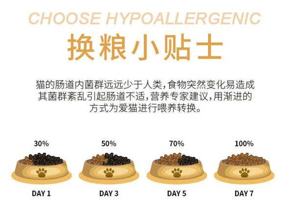 Bile 比樂 原味臻系列 低敏無谷全階段貓糧包裝設計欣賞 10kg(圖3)