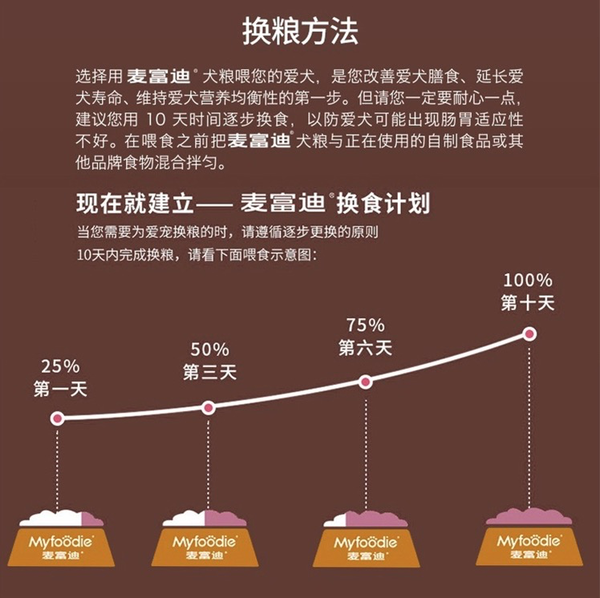 麥富迪狗糧包裝設(shè)計欣賞 無谷牛肉雙拼小型犬成犬糧10kg(圖4)