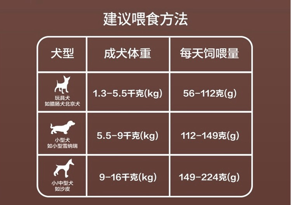 麥富迪狗糧包裝設(shè)計欣賞 無谷牛肉雙拼小型犬成犬糧10kg(圖3)
