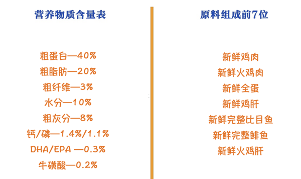 Orijen 渴望 雞肉全階段貓糧包裝設(shè)計(jì)欣賞 1kg*4袋(圖2)
