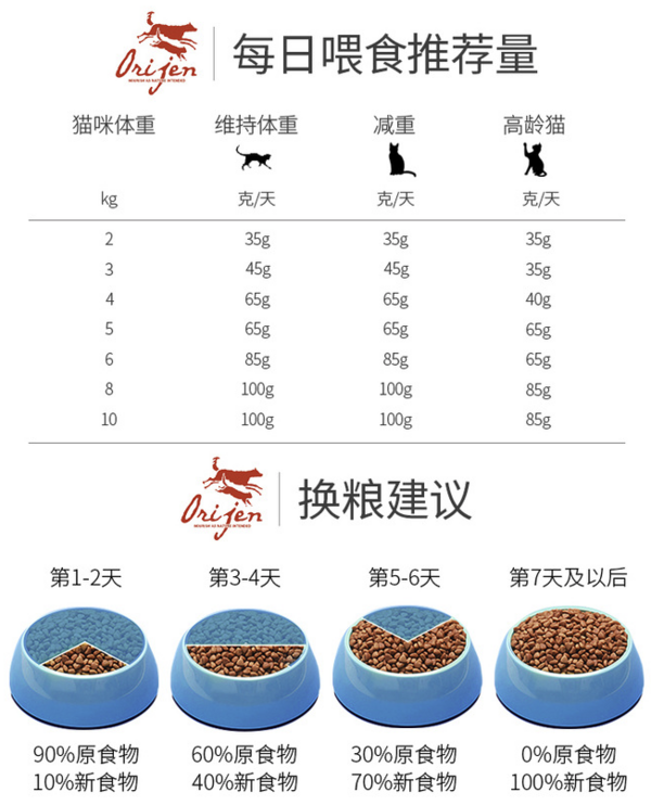Orijen 渴望 雞肉全階段貓糧包裝設(shè)計(jì)欣賞 1kg*4袋(圖3)