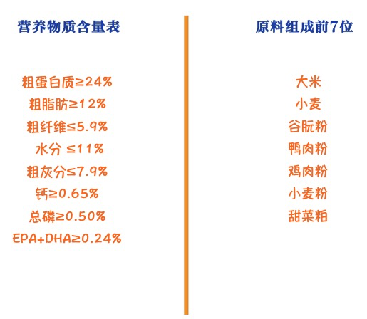 ROYAL CANIN 皇家 SIA26柴犬成犬狗糧包裝設計欣賞(圖2)