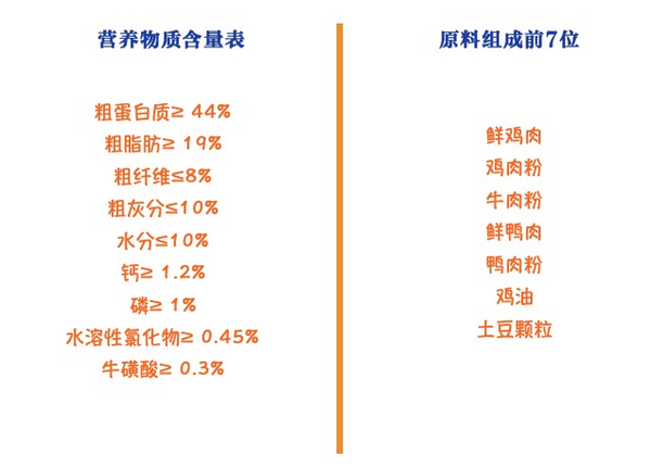 YANXUAN 網(wǎng)易嚴選 七種魚全階段貓糧 1.8kg*4袋包裝設(shè)計【參考 報價 圖片 方案 怎么做】 (圖2)