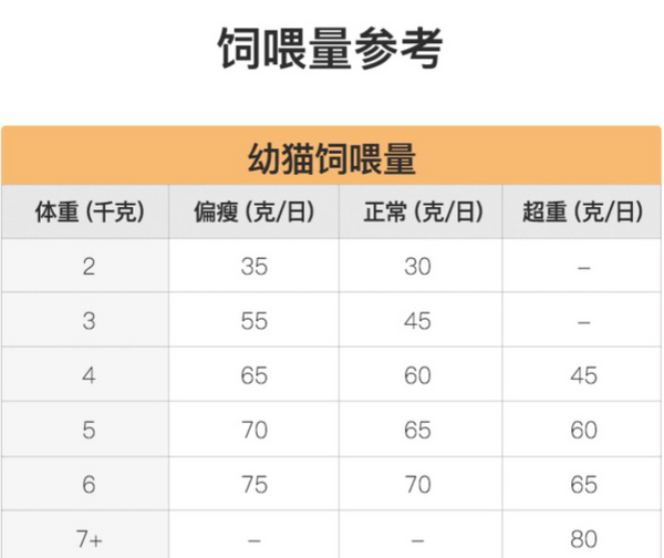 YANXUAN 網(wǎng)易嚴選 七種魚全階段貓糧 1.8kg*4袋包裝設(shè)計【參考 報價 圖片 方案 怎么做】 (圖3)