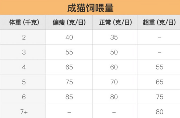 YANXUAN 網(wǎng)易嚴選 七種魚全階段貓糧 1.8kg*4袋包裝設(shè)計【參考 報價 圖片 方案 怎么做】 (圖4)