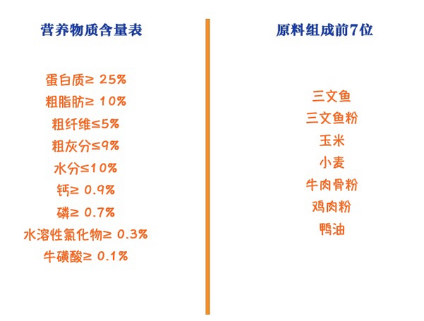 Myfoodie 麥富迪 藻趣兒系列 三文魚螺旋藻成貓貓糧 1.5kg包裝設(shè)計(jì)【參考 報(bào)價(jià) 圖片 方案 怎么做】 (圖2)