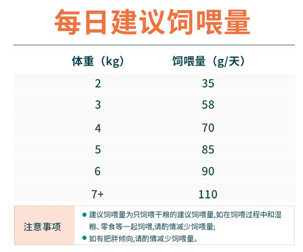 Myfoodie 麥富迪 藻趣兒系列 三文魚螺旋藻成貓貓糧 1.5kg包裝設(shè)計(jì)【參考 報(bào)價(jià) 圖片 方案 怎么做】 (圖3)