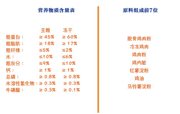 GAOYEA 高爺家 麥肯雞全階段貓糧 1.5kg包裝設(shè)計【參考 報價 圖片 方案 怎么做】 (圖2)