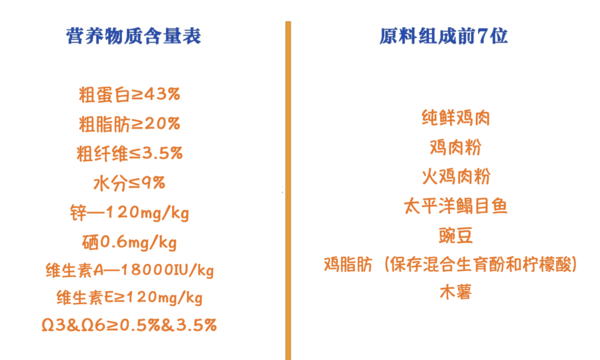 Instinct 百利 原食生鮮系列 雞肉全階段貓糧 2.2kg包裝設(shè)計【參考 報價 圖片 方案 怎么做】 (圖2)