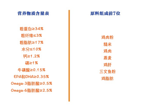Natural Balance 天衡寶 健樂系列 雞肉三文魚全階段貓糧 6.8kg包裝設(shè)計(jì)【參考 報(bào)價(jià) 圖片 方案 怎么做】 (圖2)