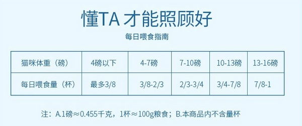 Natural Balance 天衡寶 健樂系列 雞肉三文魚全階段貓糧 6.8kg包裝設(shè)計(jì)【參考 報(bào)價(jià) 圖片 方案 怎么做】 (圖3)
