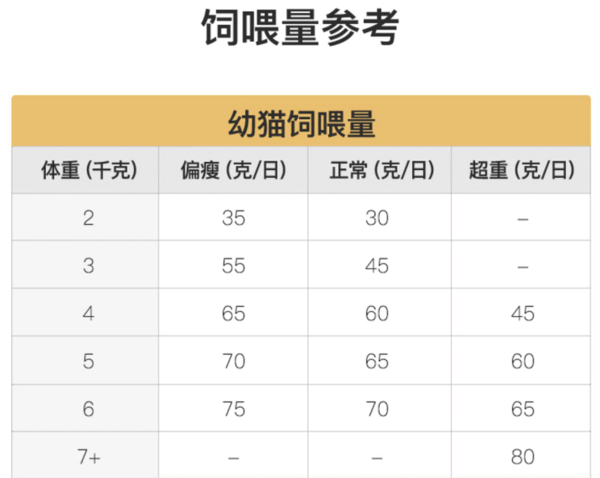 YANXUAN 網(wǎng)易嚴(yán)選 凍干雙拼全階段貓糧 120g包裝設(shè)計(jì)【參考 報(bào)價(jià) 圖片 方案 怎么做】 (圖3)