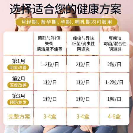ProVen 女性蔓越莓益生菌膠囊 30粒保健產(chǎn)品包裝創(chuàng)意設(shè)計(jì)欣賞(圖5)