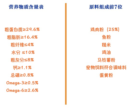Pure&Natural 伯納天純 joy聯(lián)名系列 雞肉櫻桃小型犬幼犬狗糧包裝設(shè)計【參考 圖片 方案 怎么做】 (圖2)
