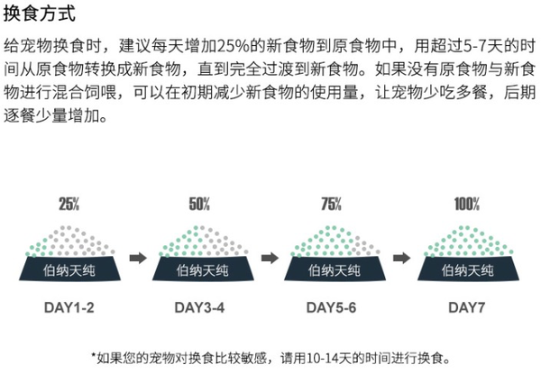 Pure&Natural 伯納天純 joy聯(lián)名系列 雞肉櫻桃小型犬幼犬狗糧包裝設(shè)計【參考 圖片 方案 怎么做】 (圖3)