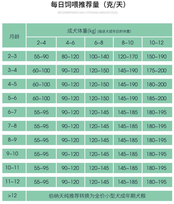 Pure&Natural 伯納天純 joy聯(lián)名系列 雞肉櫻桃小型犬幼犬狗糧包裝設(shè)計【參考 圖片 方案 怎么做】 (圖4)