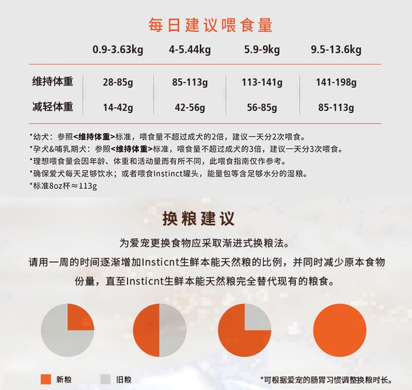 Instinct/百利 原食生鮮系列 包裝設(shè)計【參考 圖片 方案 怎么做】 (圖3)