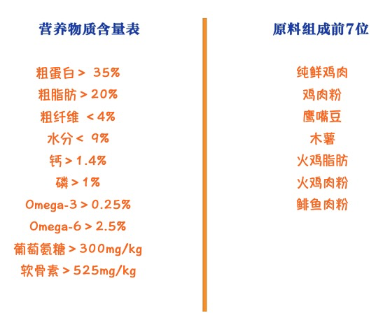 Instinct/百利 原食生鮮系列 包裝設(shè)計【參考 圖片 方案 怎么做】 (圖2)