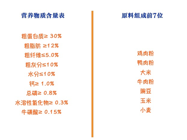 YANXUAN 網(wǎng)易嚴(yán)選 寵愛相伴全階段貓糧 2kg包裝設(shè)計【參考 圖片 方案 怎么做】 (圖2)