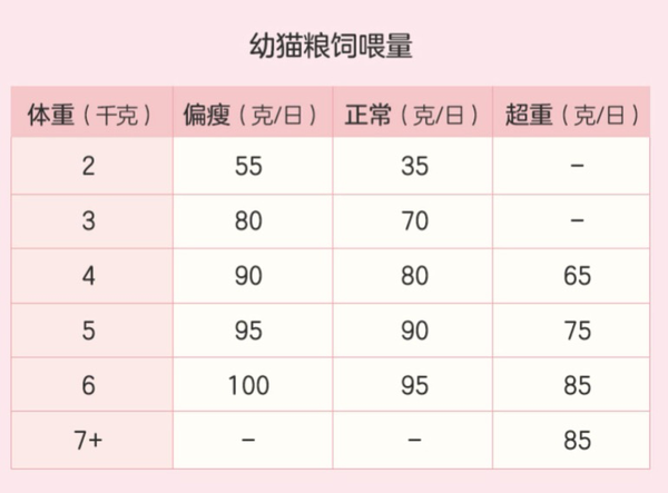 YANXUAN 網(wǎng)易嚴(yán)選 寵愛相伴全階段貓糧 2kg包裝設(shè)計【參考 圖片 方案 怎么做】 (圖4)