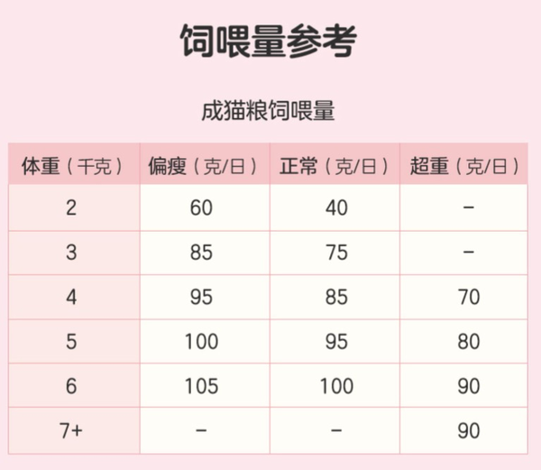 YANXUAN 網(wǎng)易嚴(yán)選 寵愛相伴全階段貓糧 2kg包裝設(shè)計【參考 圖片 方案 怎么做】 (圖3)