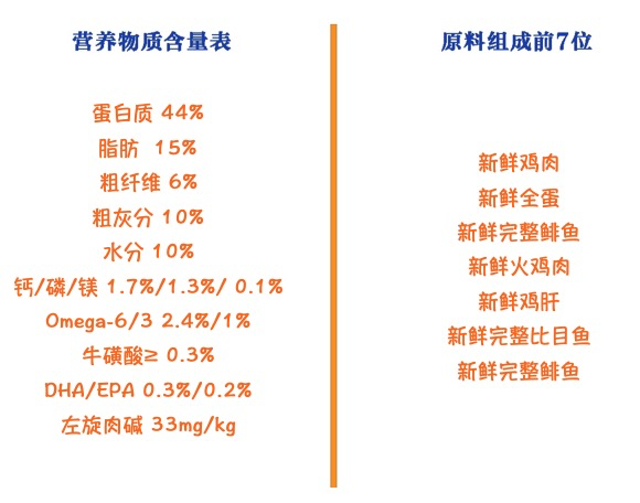 orijen 渴望 無谷低卡室內(nèi)成貓糧 1kg包裝設(shè)計【參考 圖片 方案 怎么做】 (圖2)