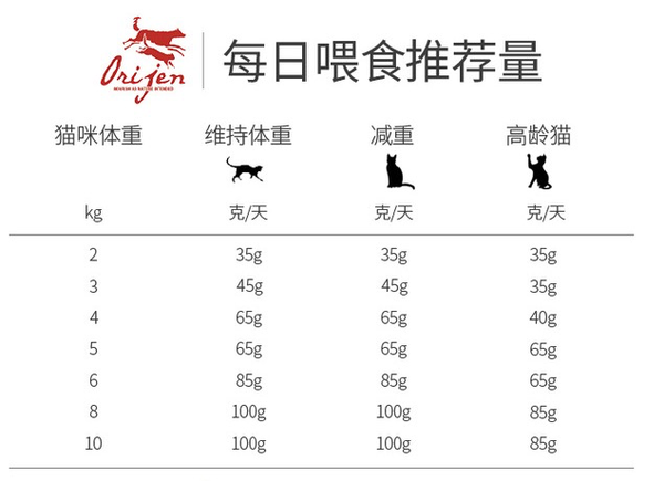 orijen 渴望 無谷低卡室內(nèi)成貓糧 1kg包裝設(shè)計【參考 圖片 方案 怎么做】 (圖3)