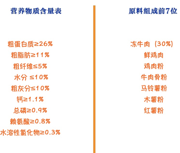 麥富迪狗糧 無谷牛肉雙拼小型犬成犬糧10kg包裝設(shè)計【參考 圖片 方案 怎么做】 (圖2)