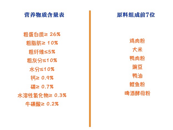 Nature Bridge 比瑞吉 優(yōu)選系列 荷葉山楂美國(guó)短毛貓成貓貓糧 2kg包裝設(shè)計(jì)【參考 圖片 方案 怎么做】 (圖2)