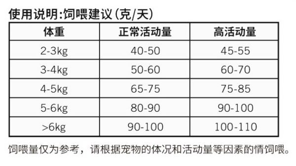 Nature Bridge 比瑞吉 優(yōu)選系列 荷葉山楂美國(guó)短毛貓成貓貓糧 2kg包裝設(shè)計(jì)【參考 圖片 方案 怎么做】 (圖3)