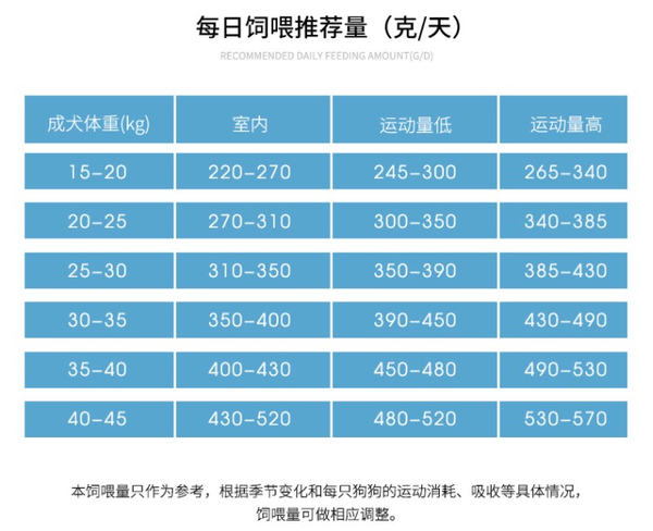 Pure&Natural 伯納天純 營養(yǎng)倍護系列 羊肉中大型犬成犬狗糧包裝設(shè)計【參考 圖片 方案 怎么做】 (圖4)