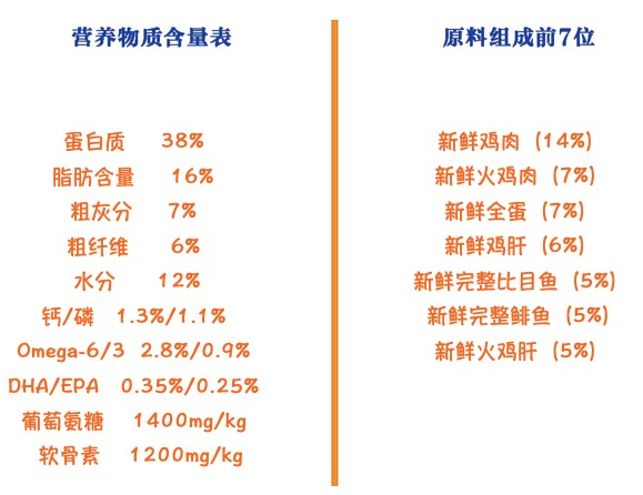 orijen 渴望 雞肉 大型犬幼犬狗糧包裝設(shè)計【參考 圖片 方案 怎么做】 (圖2)