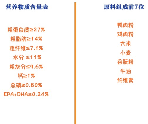 ROYAL CANIN 皇家 AGR29金毛幼犬狗糧包裝設(shè)計【參考 圖片 方案 怎么做】 (圖2)
